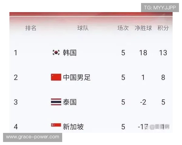 2026年世界杯亚洲区预选赛积分榜更新情况及影响球队排名的关键因素