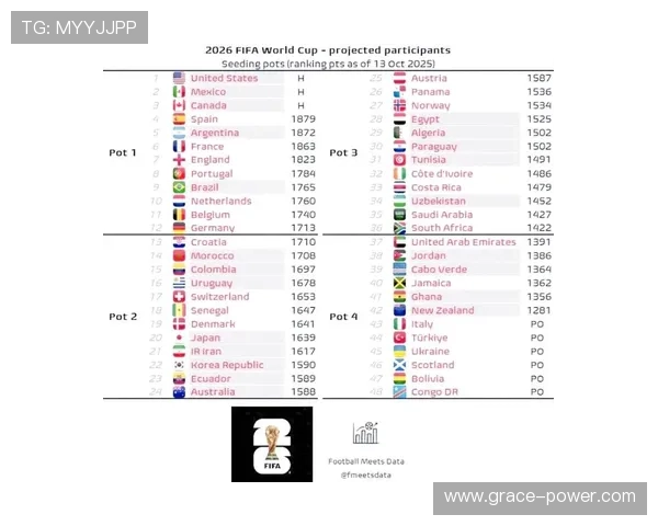 2026年世界杯分组图最新完整版详细解析与预测