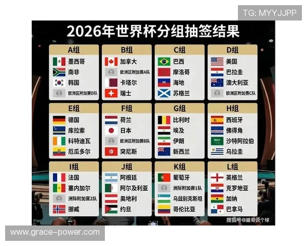 2026年世界杯分组抽签结果完整解读及各组比赛赛程安排