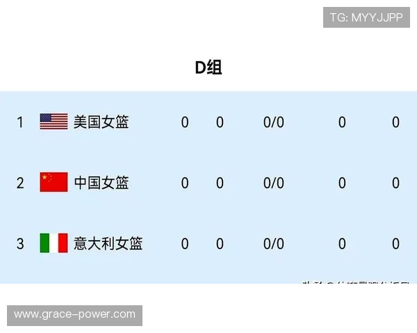 2026年女篮世界杯预选赛分组情况及各国晋级路径详细指南 2026年女篮世界杯预选赛分组情况及各国晋级路径详细指南