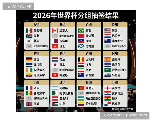 2026美加墨世界杯亚洲区名额竞争格局及晋级策略全解析