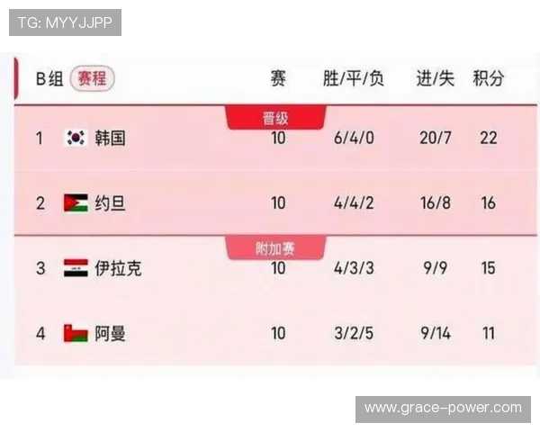 2026美加墨世界杯预选赛各州比赛地点分布及赛程安排指南