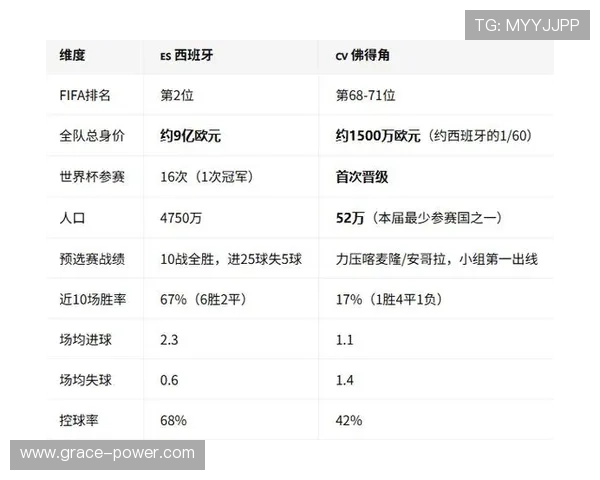 2026年世界杯西班牙队与佛得角队比赛赛后战术调整与未来比赛展望分析